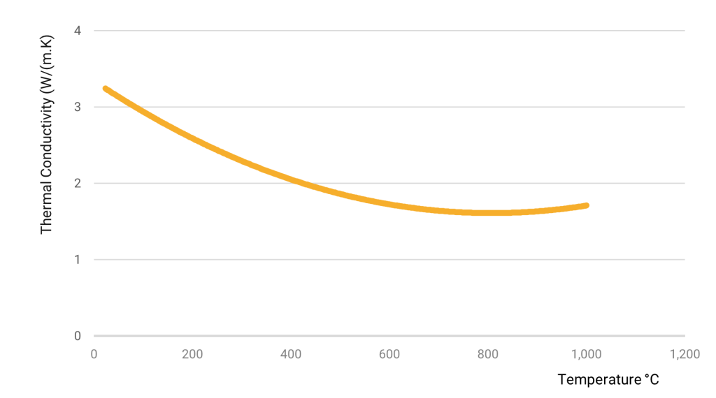 ARKAL71M_Themal_Conductivity