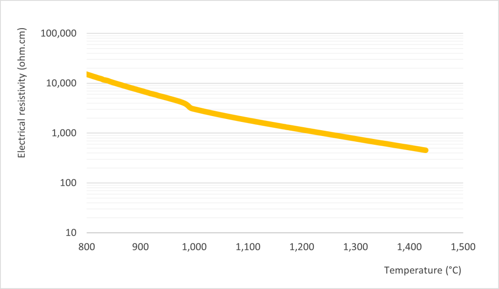 XeBOOST™ Electrical Resistivity