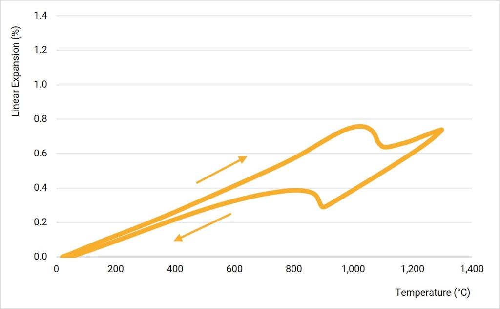 Graphic_SEFPRO_Thermal_Expansion_2010_RIC