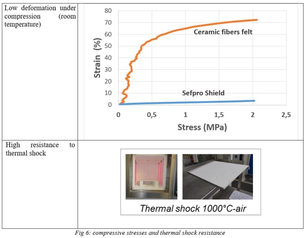 compressive-stresses-and-thermal-shock-resistance