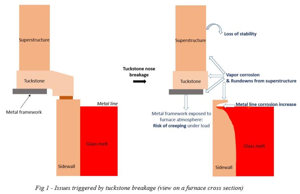 issues-triggered-by-tuckstone-breakage