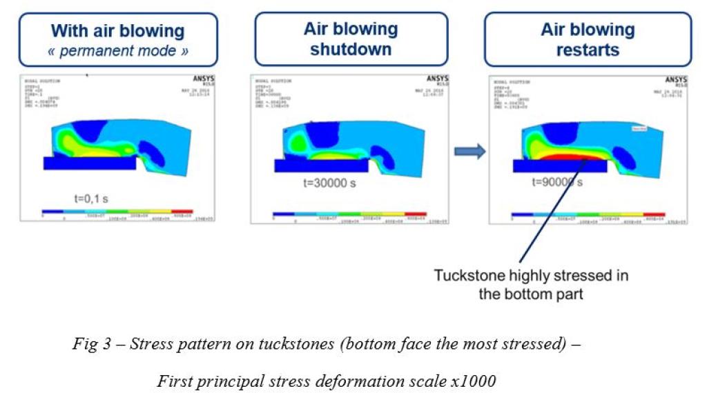 stress-deformation-tuckstone