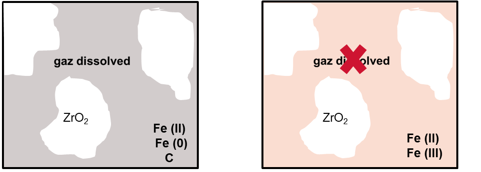 Impurities in glassy phase