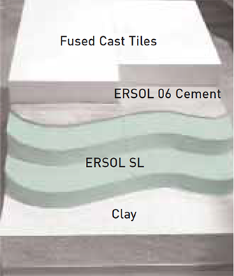 FUSED CAST