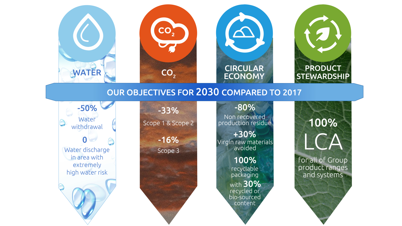 DEHS-Environment-objectives-2030-Infographics-EN-
