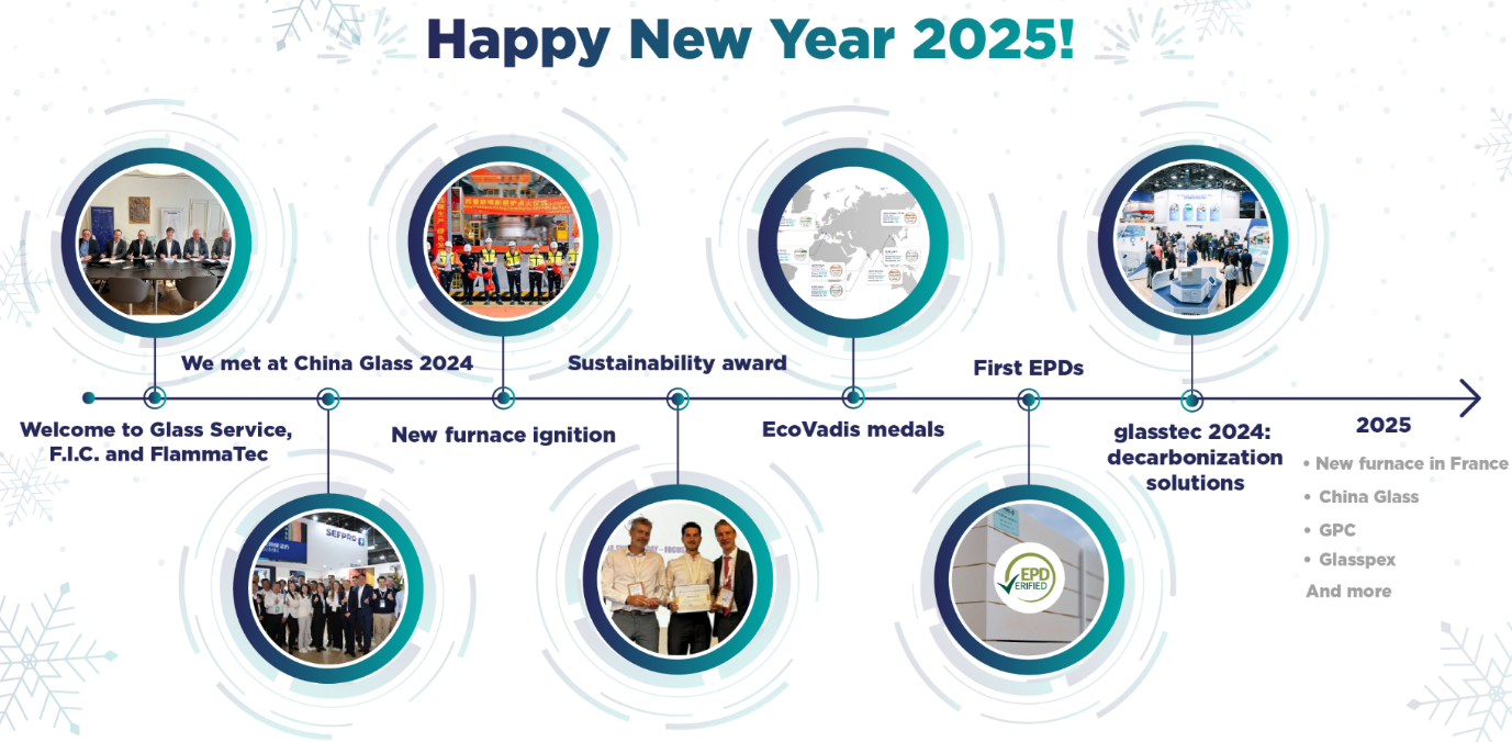 new year article 2025
