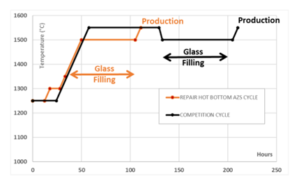 HBR_cycle
