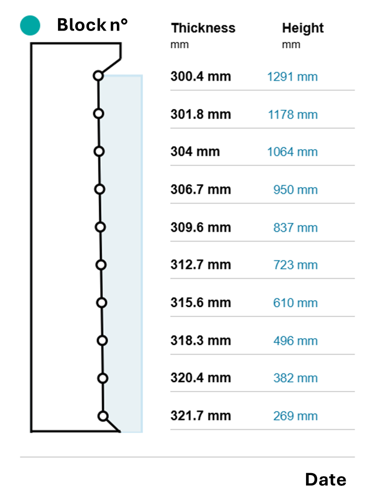 Figure 7 Corrosion profile online 
