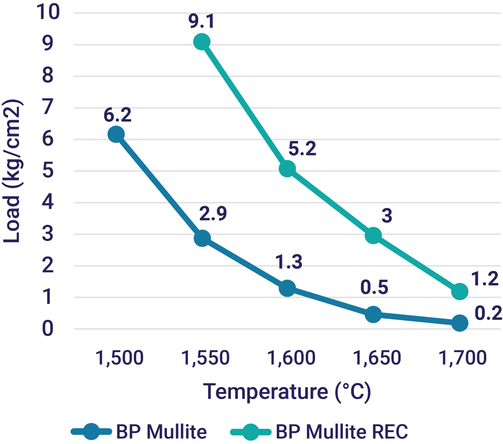 BPM REC Graph