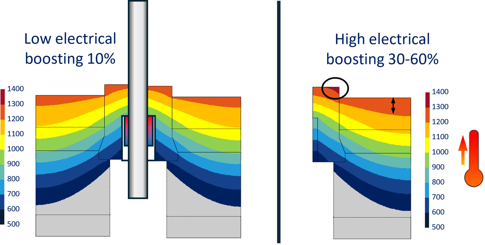 Fig 1 - Bottom paving temperature