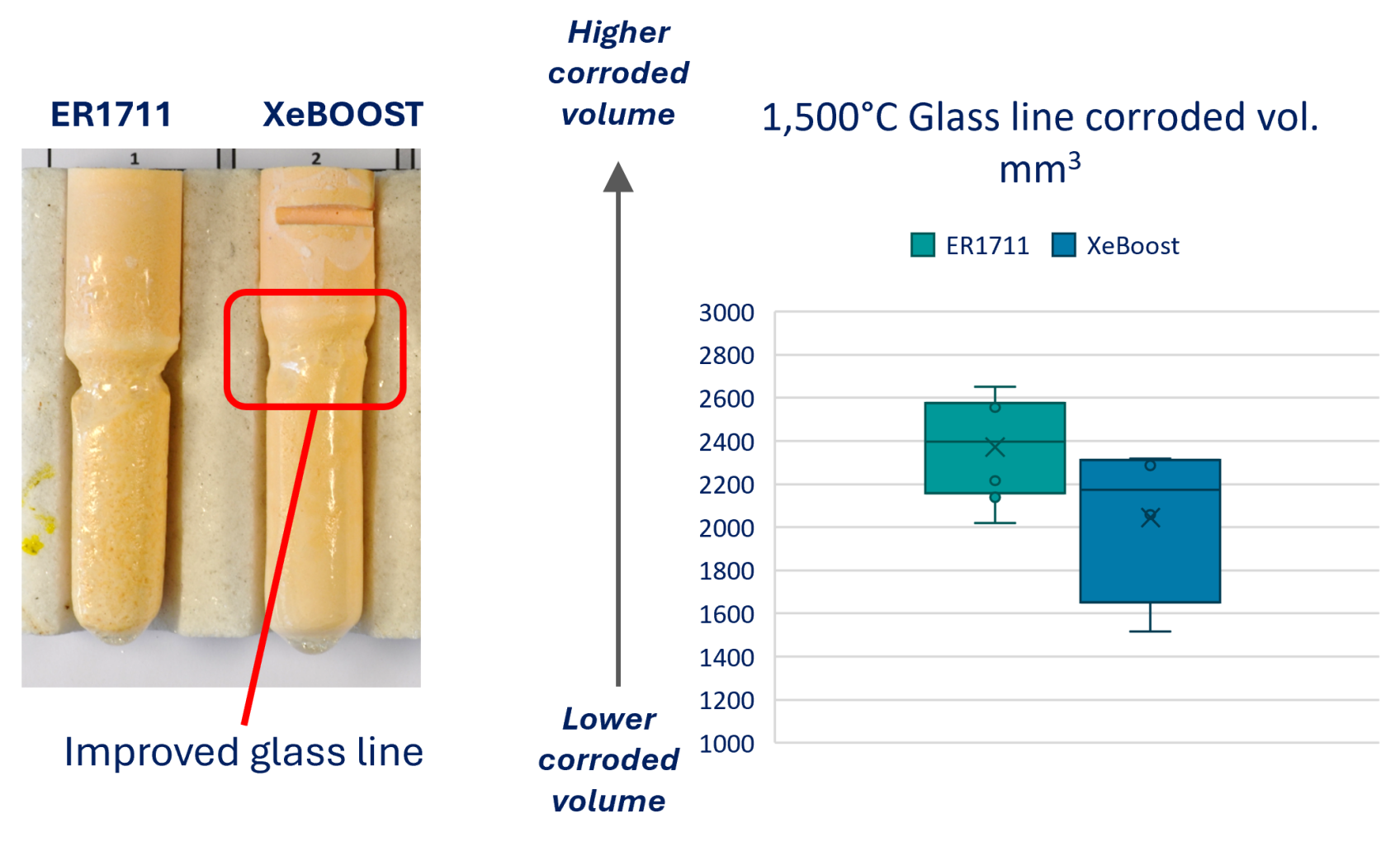 Fig 6 - MGR - Glass line corroded volume