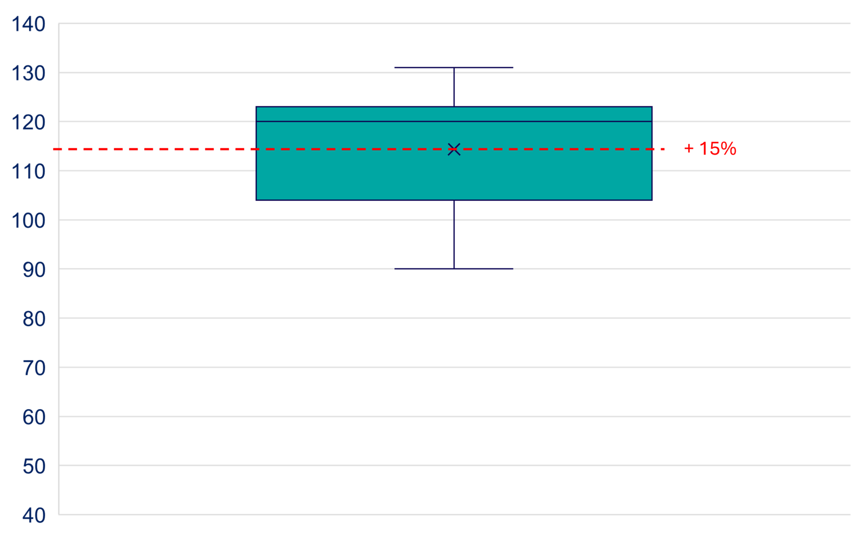 Fig 5