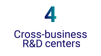 KPI for the website : about us page 4 cross-business R&D centers