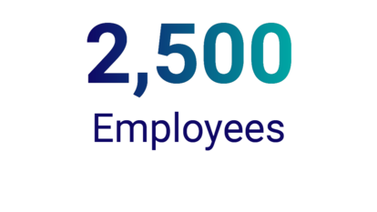 Key insight about SEFPRO number of employees