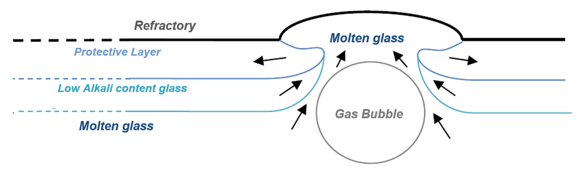 Fig 1: Schematic representation of the upward drilling mechanism.