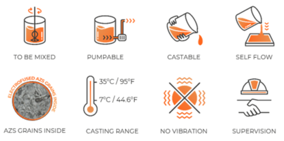 Figure 2: Cast in Place AZS – key features