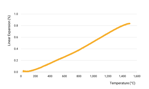 ARKAL71M_Expansion_curve
