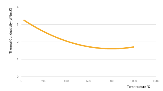 ARKAL71M_Themal_Conductivity