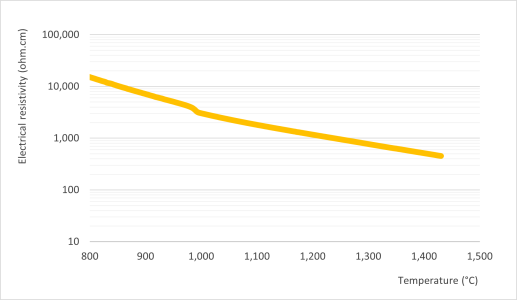 XeBOOST™ Electrical Resistivity
