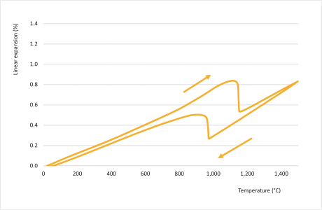 Expansion curve XeBOOST 46 RT