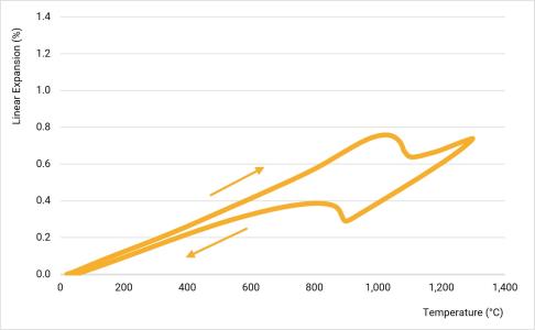 Graphic_SEFPRO_Thermal_Expansion_2010_RIC