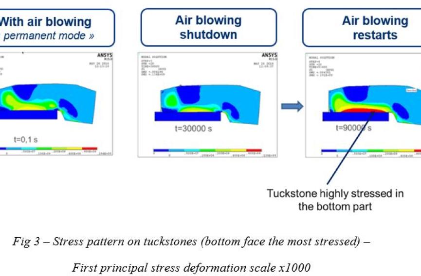 stress-deformation-tuckstone