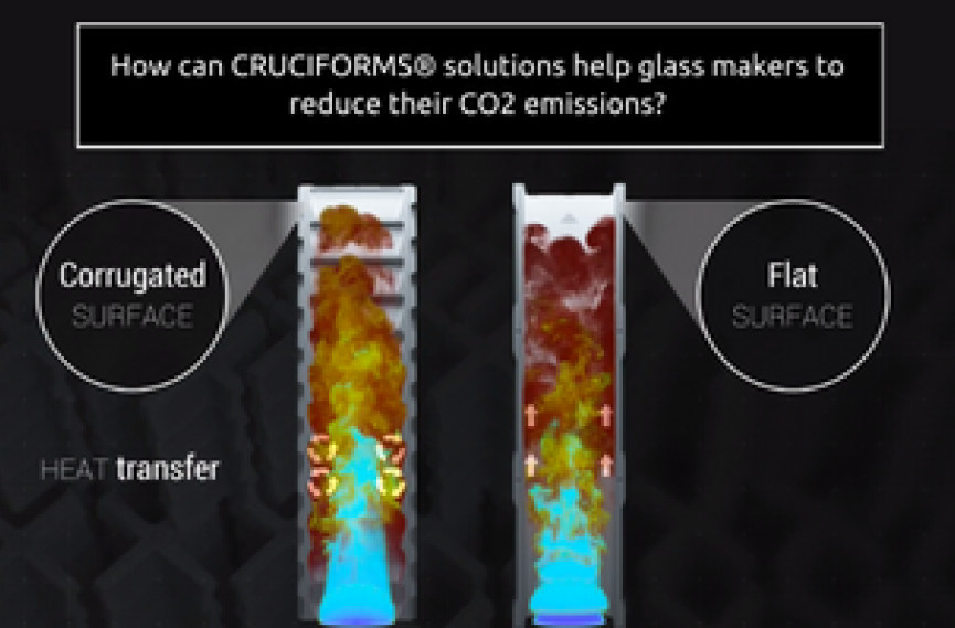 CRUCIFORMS SOLUTIONS